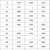 jeu de numéros manquants